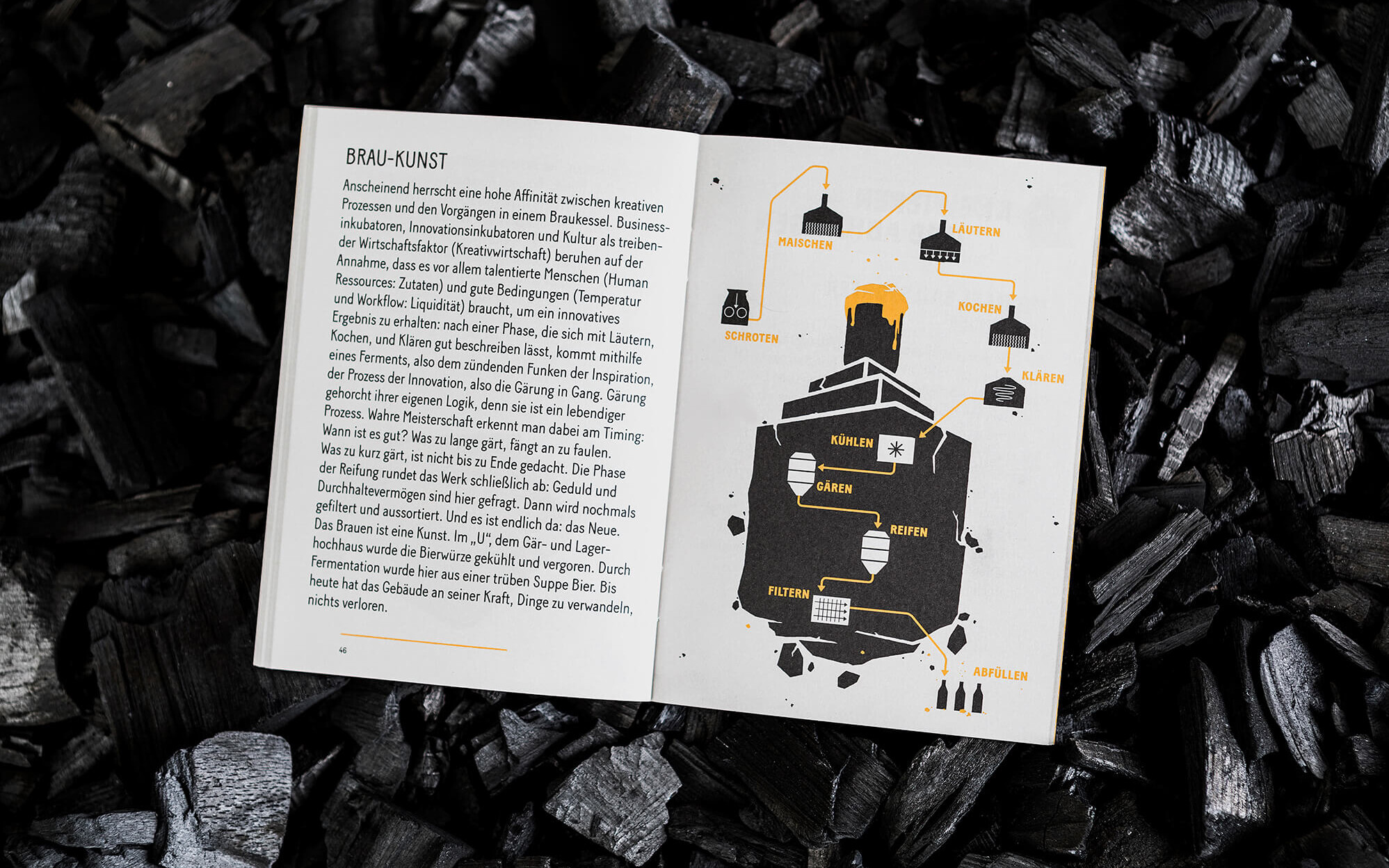 Doppelseite aus dem Programm für Dortmunder Neugold mit Infografik zum Brauprozess